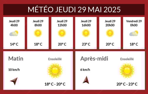 Météo Le Cheylard du jeudi 29 mai 2025, temps ensoleillé.