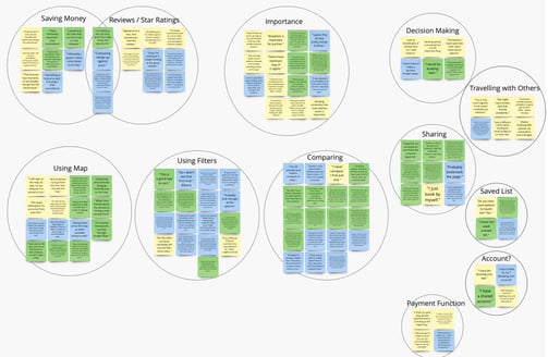 UX Project affinity mapping