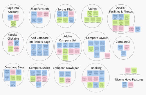 UX Project user testing
