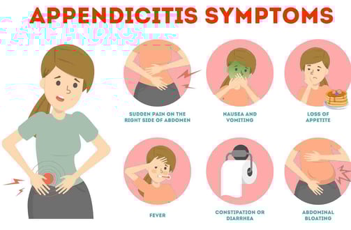 Appendicitis GASTRO FOUNDATION