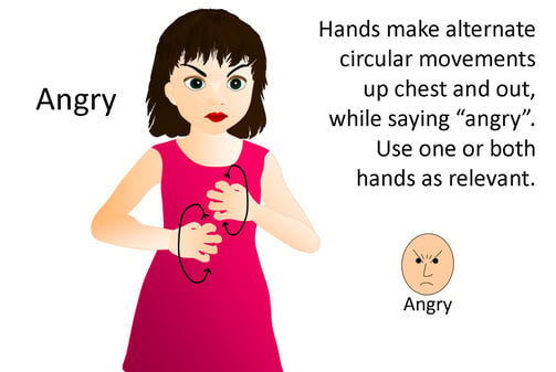 Makaton: Angry