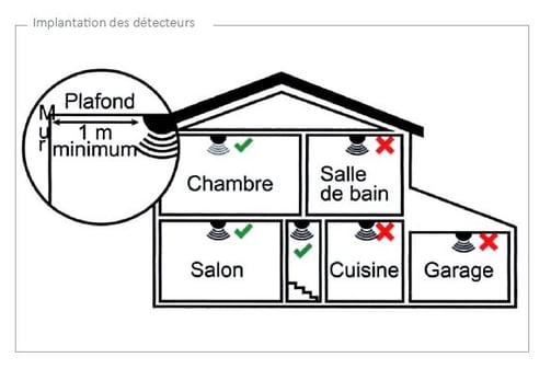 schéma détecteur de fumée
