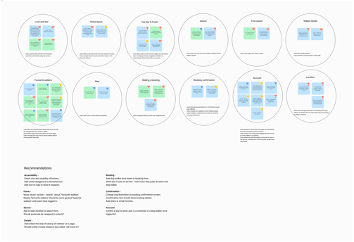 Easily Led synthesis
