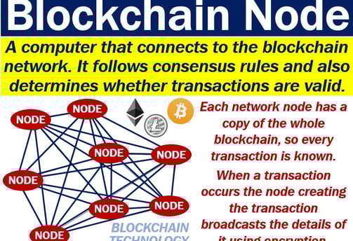 a depiction of connected nodes