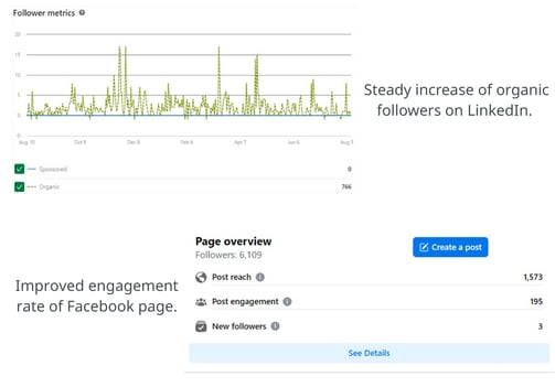 social-media-metrics-isl