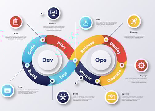 Devops