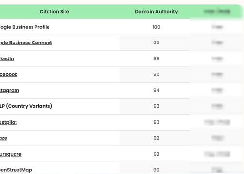 Local citation service