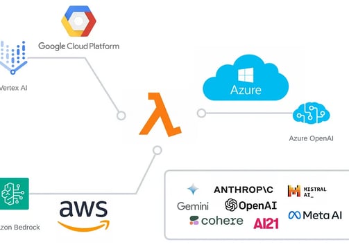 AI application development