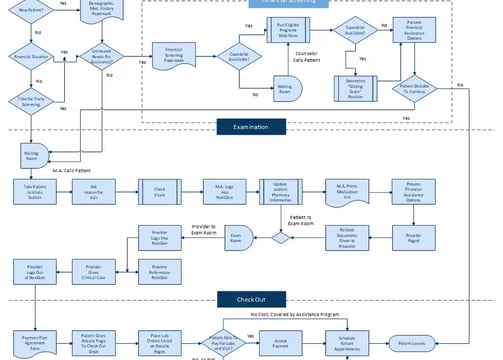 workflow automation diagram