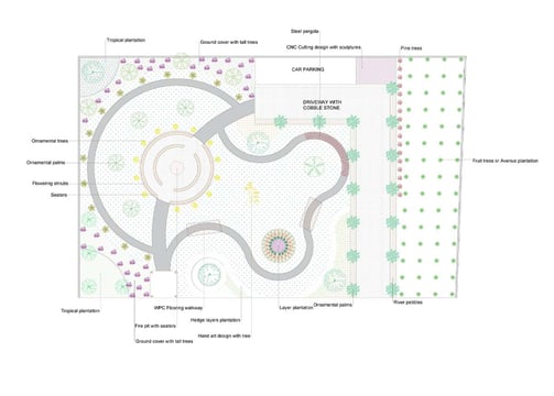 Finished landscape plan showing zones, lighting, and plant placements by Garden Designers