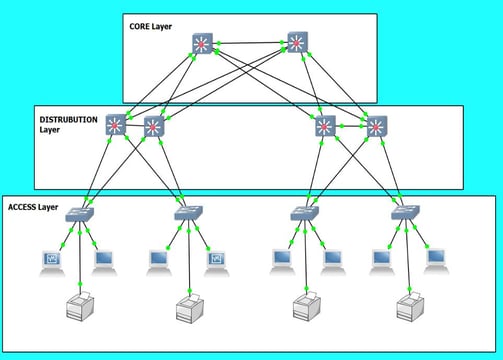 Network architecture