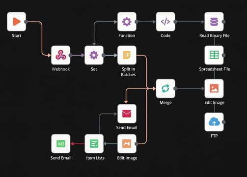 AI workflow for social media management