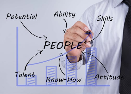 Meet the Isvera HR Team