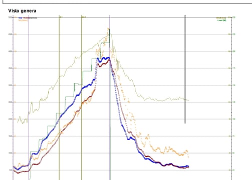 VO2 max nos ayuda a conocer tu capacidad aeróbica y como mejorarla