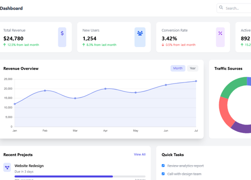 analytics pro created by team Enneahive
