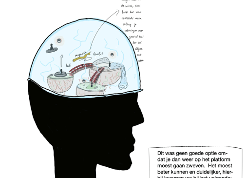 A drawing of a human head with a brain map of the brain