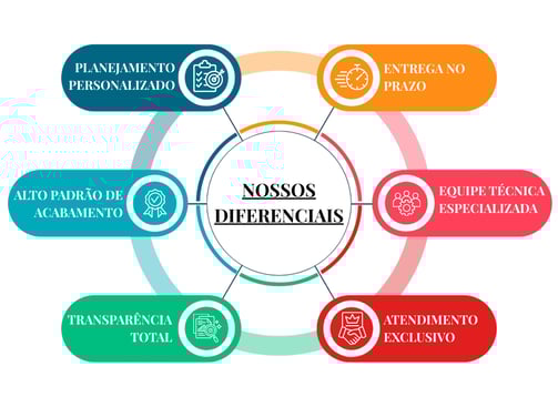 DIFERENCIAIS RGX ENGENHARIA