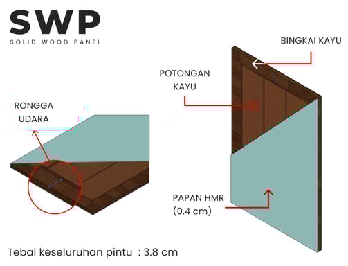 Spesifikasi Teknis Pintu SWP