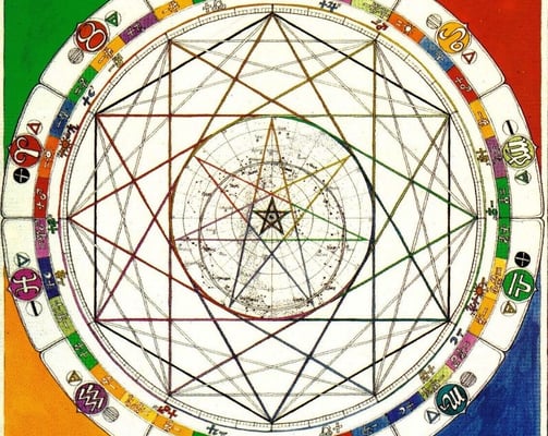 geometría sagrada y astrologia del alma