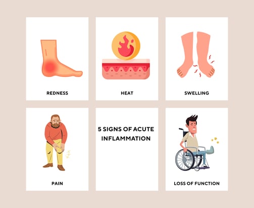 a person with a foot injury and a foot injury