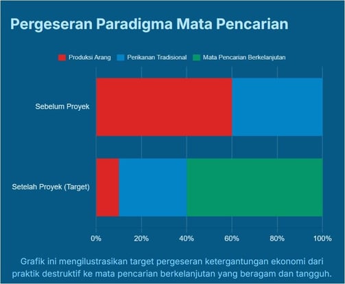 Skenario pergeseran paradigma mata pencaharian