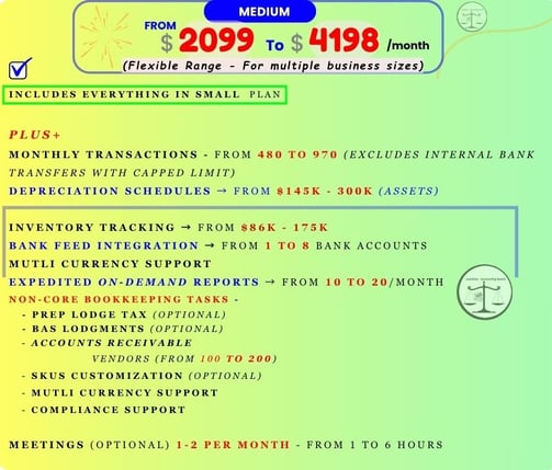 Medium business pricing plan ($2099–$4198/mo): depreciation, inventory tracking, bank feeds, multi-c