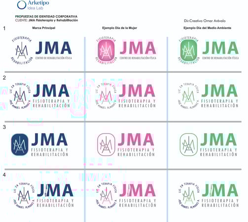 Rediseño de marca para el sector médico