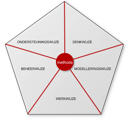 a diagram of a model of a model of a model of a model of a