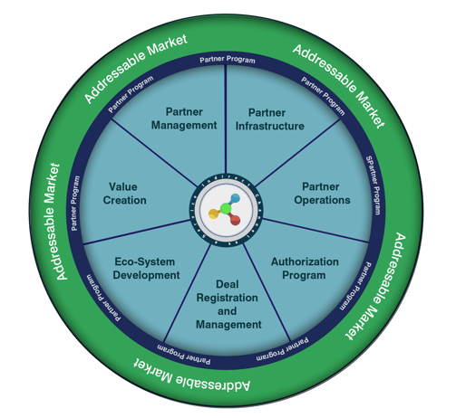 Go-to-Market Strategy Laying the Groundwork for Growth