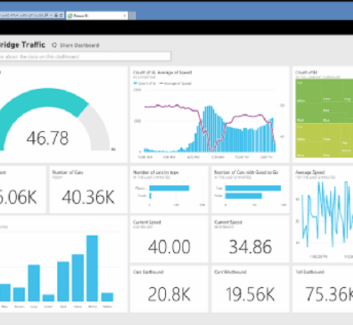 Power Bi Dashboard Report