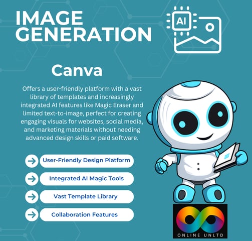 Canva Magic Studio