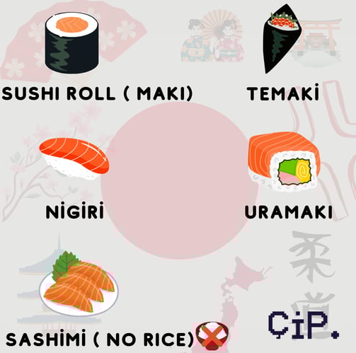 sushi-types