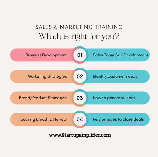 sales & marketing training