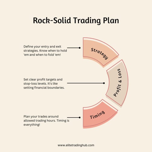 Rock-Solid trading plan for prop firms