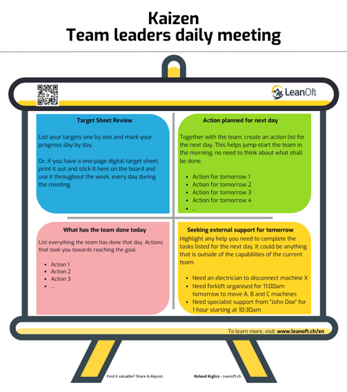 2x2 matrix of Kaizen team leaders daily meeting
