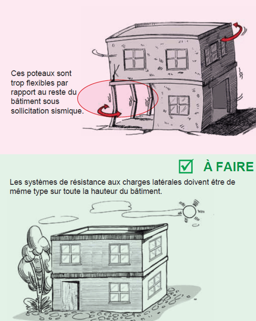 Structure parasismique