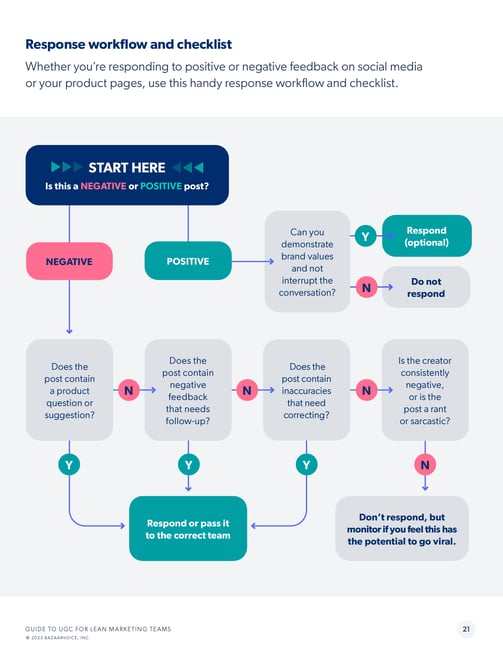 Image of e-book writing sample from Glen Cadorette: flow chart page.