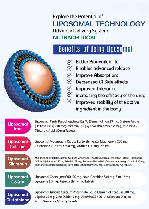 liposomal iron, liposomal calcium, liposomal glutathione, liposomal coq10, liposomal silymarin.