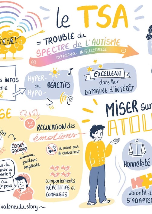 a graphic representation of the autism spectrum