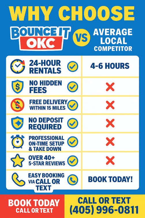 Bounce It OKC infographic bounce house rentals okc