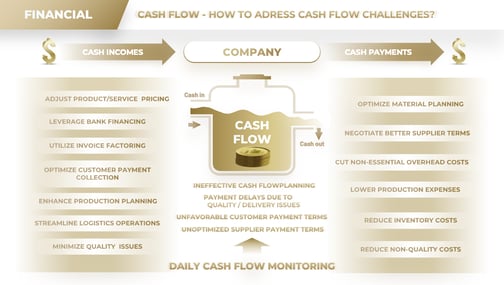 Cash-Flow