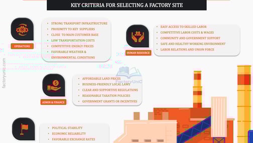 Key Criteria for selecting a factory site