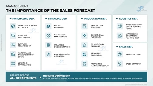 The importance of the Sales Forecast