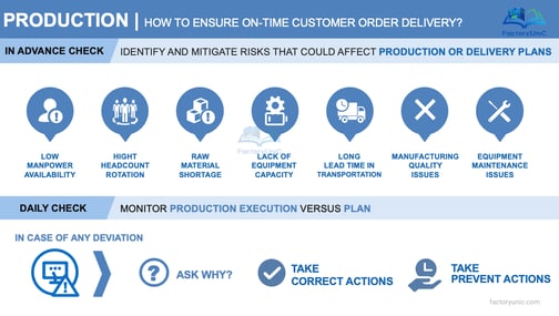 Key questions to ensure on-time customer order delivery