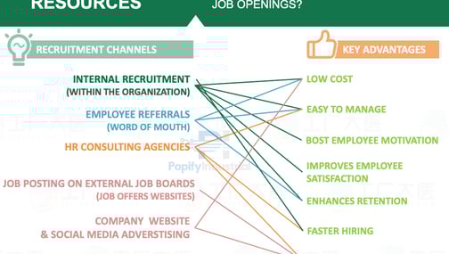 Ways to find candidates