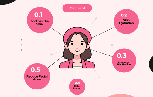 Is panthenol good for your skin?