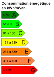 audit thermique - ID-A Conception