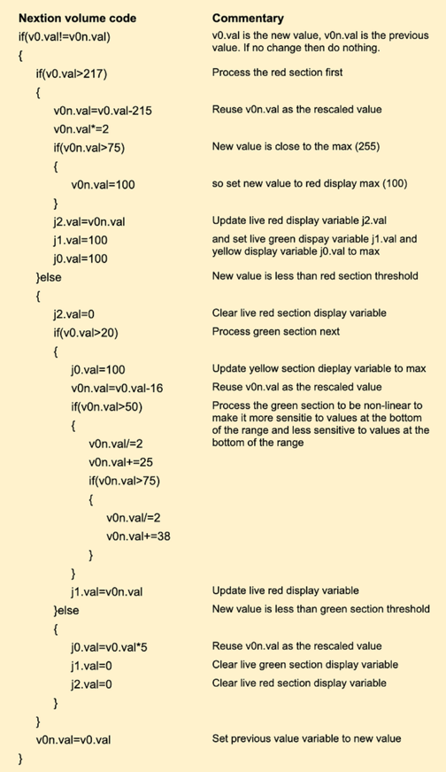 Nextion code to process signal level values