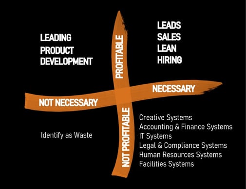Necessary and functional Graph Image