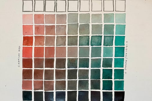 Color chart showing Value and Saturation
